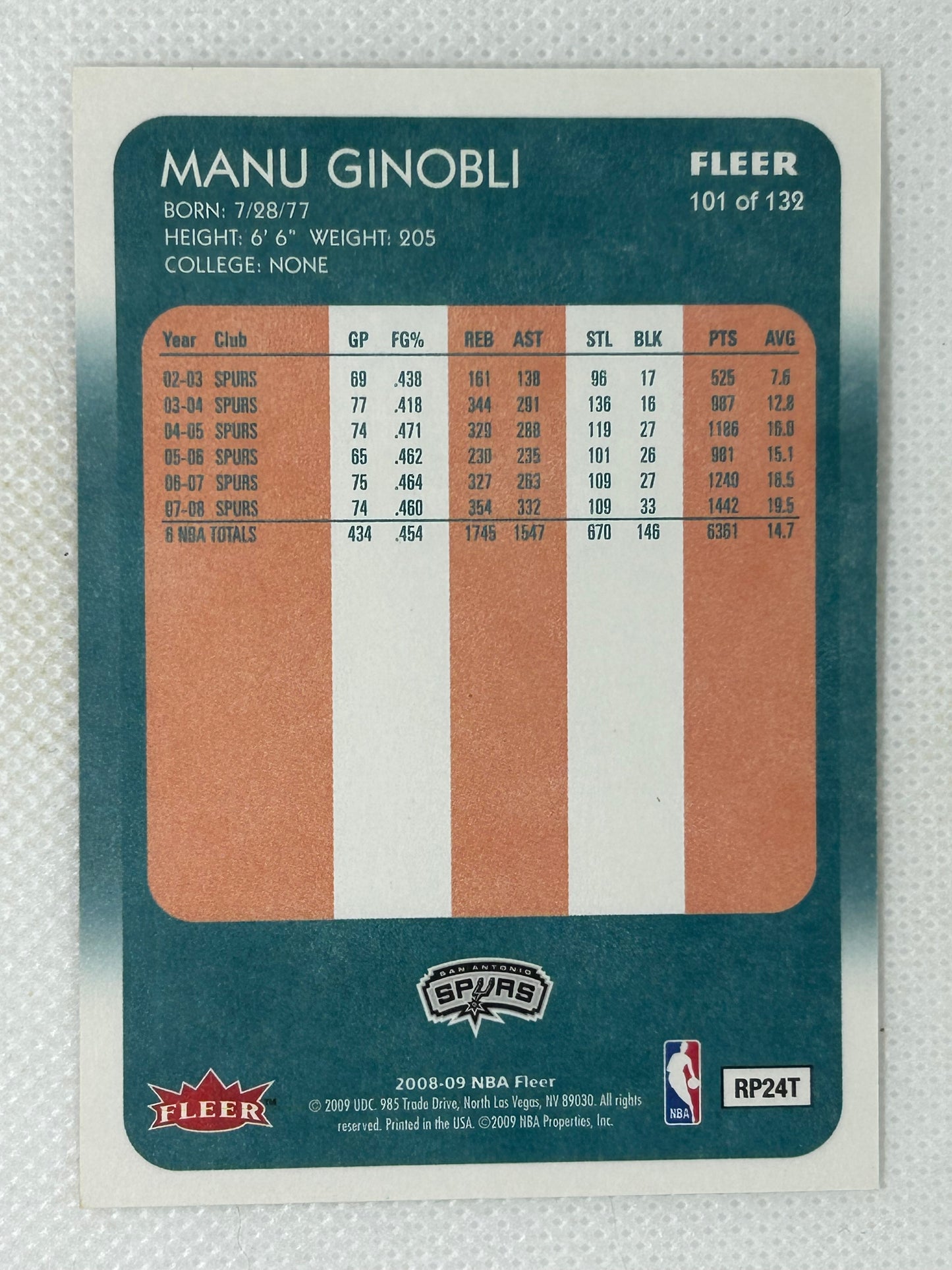 2008-09 Fleer 1988-89 Retro Manu Ginobili #101 San Antonio Spurs