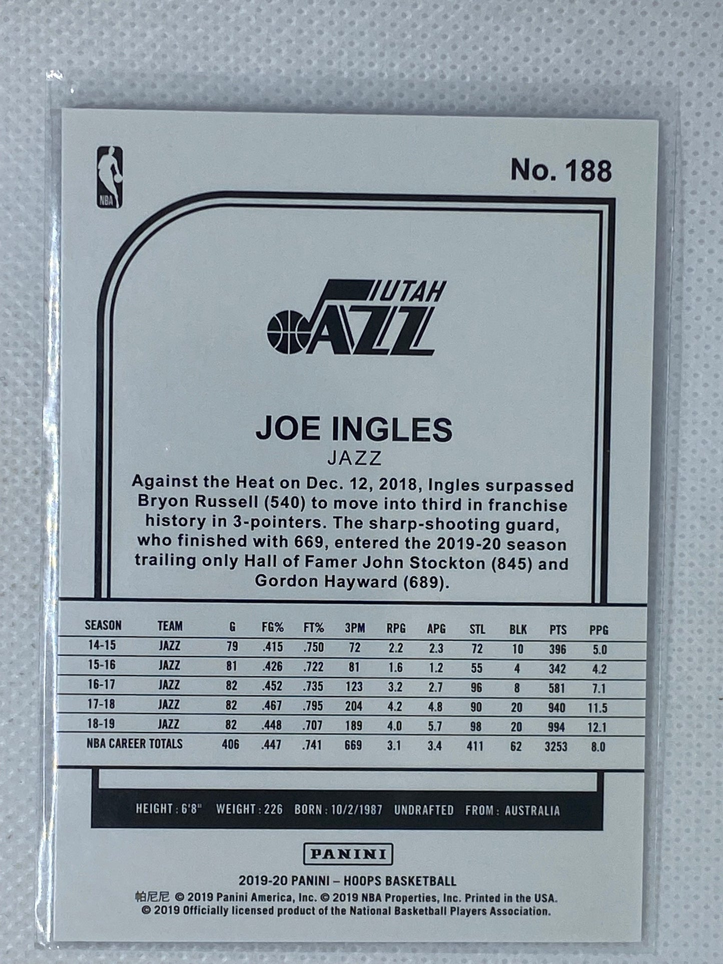 2019-20 Panini NBA Hoops Blue Joe Ingles #188