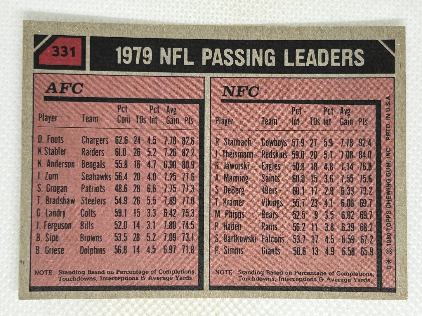 1980 Topps #331 1979 NFL Passing Leaders Dan Fouts & Roger Staubach San Diego Chargers Signed Card